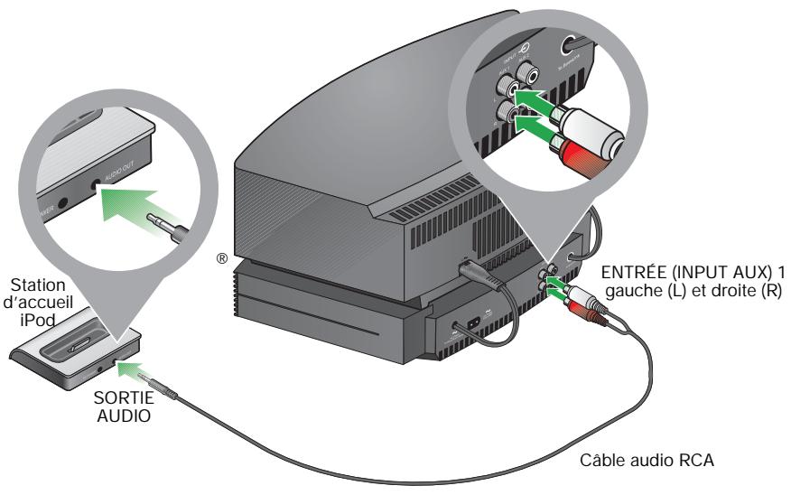 BOSE KIT DE CONNEXION IPOD POUR WAVE - Connexion des deux produits - 2