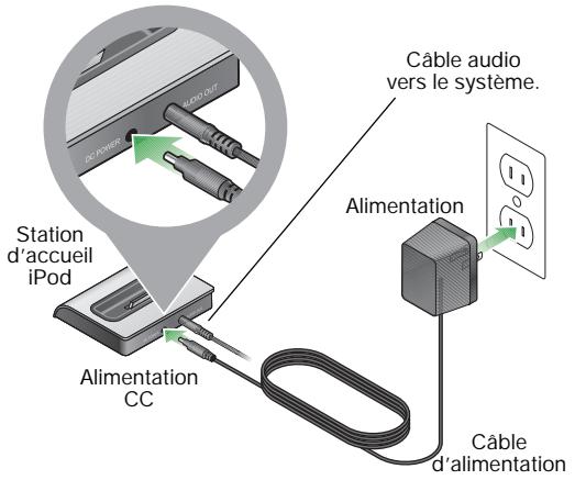 BOSE KIT DE CONNEXION IPOD POUR WAVE - Raccordement de la station d'accueil au secteur - 1