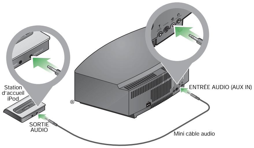 BOSE KIT DE CONNEXION IPOD POUR WAVE - Connexion des deux produits - 1