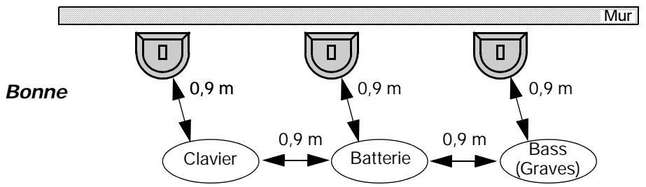 BOSE L1 MODEL I - Positionnement approprié du système pour des performances optimales - 1
