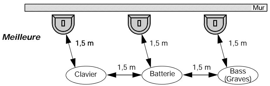 BOSE L1 MODEL I - Positionnement approprié du système pour des performances optimales - 2