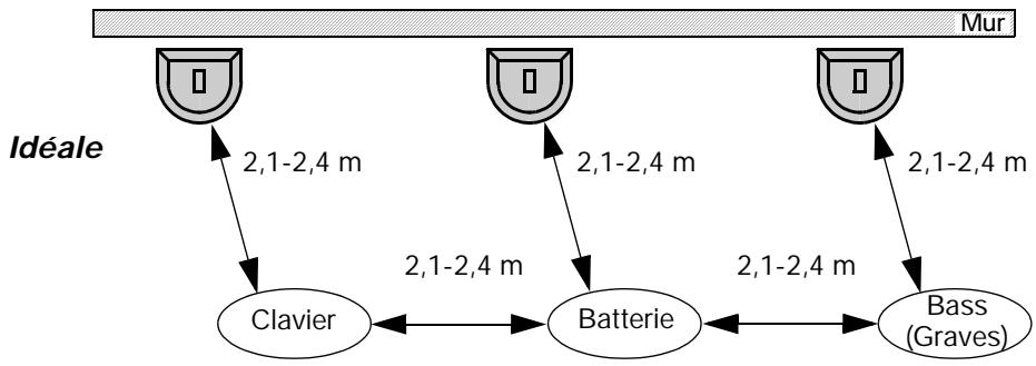 BOSE L1 MODEL I - Positionnement approprié du système pour des performances optimales - 3
