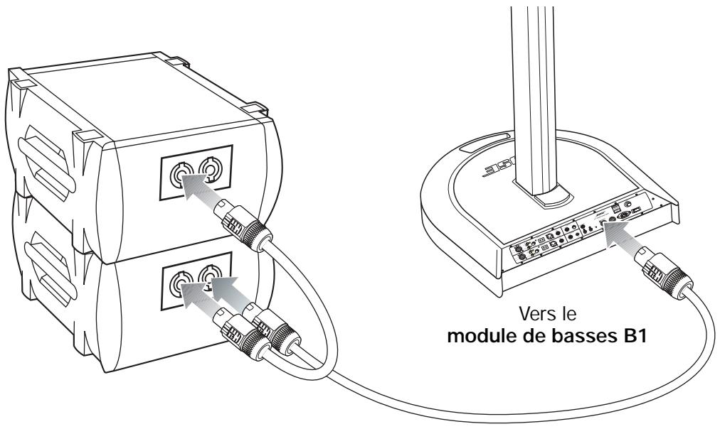 BOSE L1 MODEL I AVEC 1 MODULE DE BASSES - Connexion de deux modules de graves B1 - 2