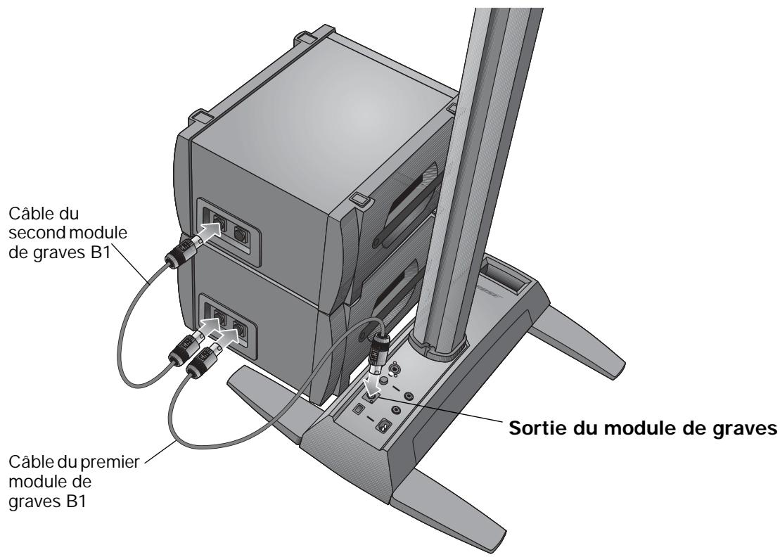BOSE L1 MODEL II AVEC 1 MODULE DE BASSES ET LE CONTROLEUR AUDIO TONEMATCH - Ajout d'un second module de graves B1 (facultatif) - 1