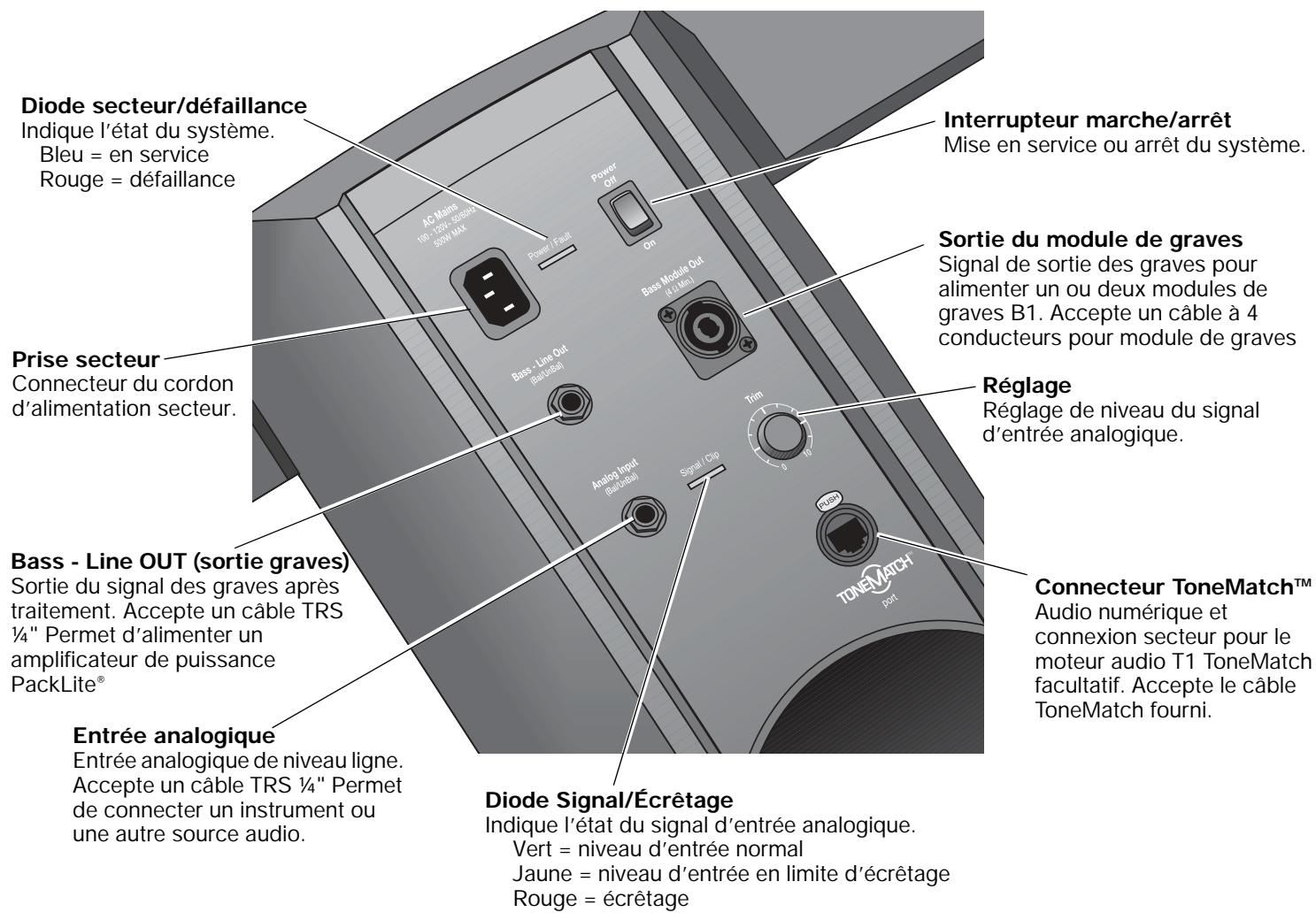 BOSE L1 MODEL II AVEC 1 MODULE DE BASSES ET LE CONTROLEUR AUDIO TONEMATCH - Connexions et réglages - 1