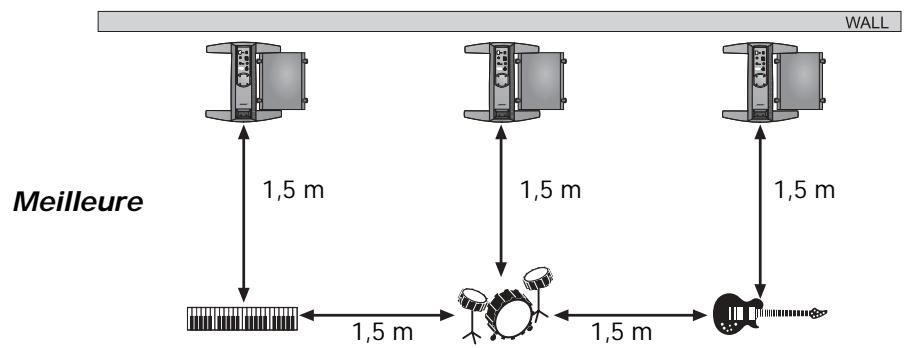 BOSE L1 MODEL II AVEC 1 MODULE DE BASSES ET LE CONTROLEUR AUDIO TONEMATCH - Positionnement de votre système - 2