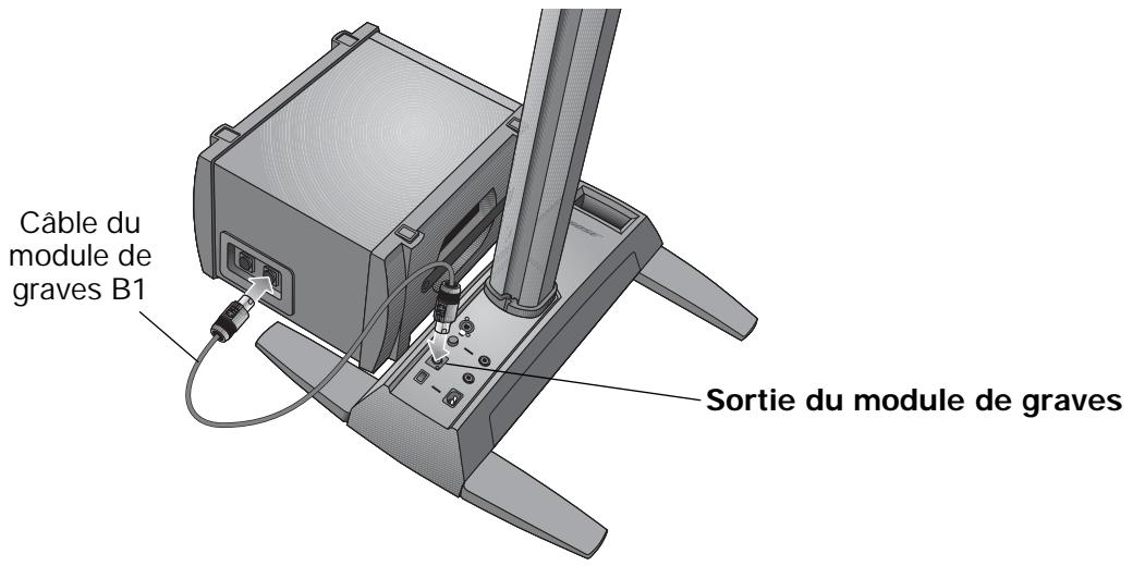 BOSE L1 MODEL II AVEC 1 MODULE DE BASSES ET LE CONTROLEUR AUDIO TONEMATCH - Connexion du module de graves B1 - 1