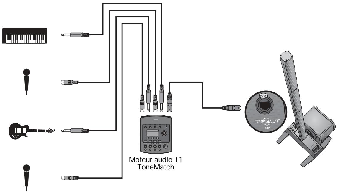 BOSE L1 MODEL II AVEC 1 MODULE DE BASSES ET LE CONTROLEUR AUDIO TONEMATCH - Plusieurs musiciens - 1