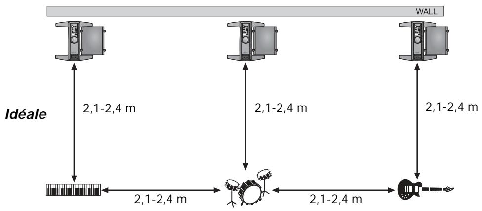 BOSE L1 MODEL II AVEC 2 MODULES DE BASSES - Positionnement de votre système - 3