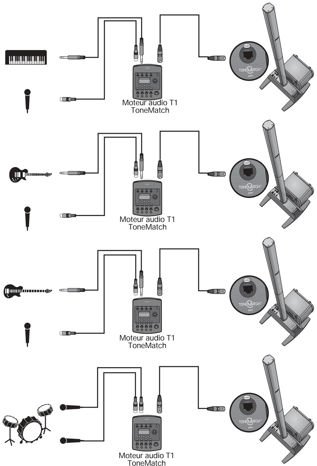 BOSE L1 MODEL II AVEC 2 MODULES DE BASSES - Orchestre - 1