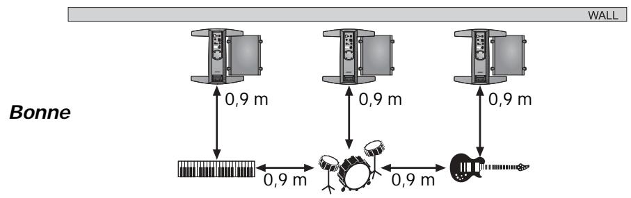 BOSE L1 MODEL II AVEC 2 MODULES DE BASSES - Positionnement de votre système - 1