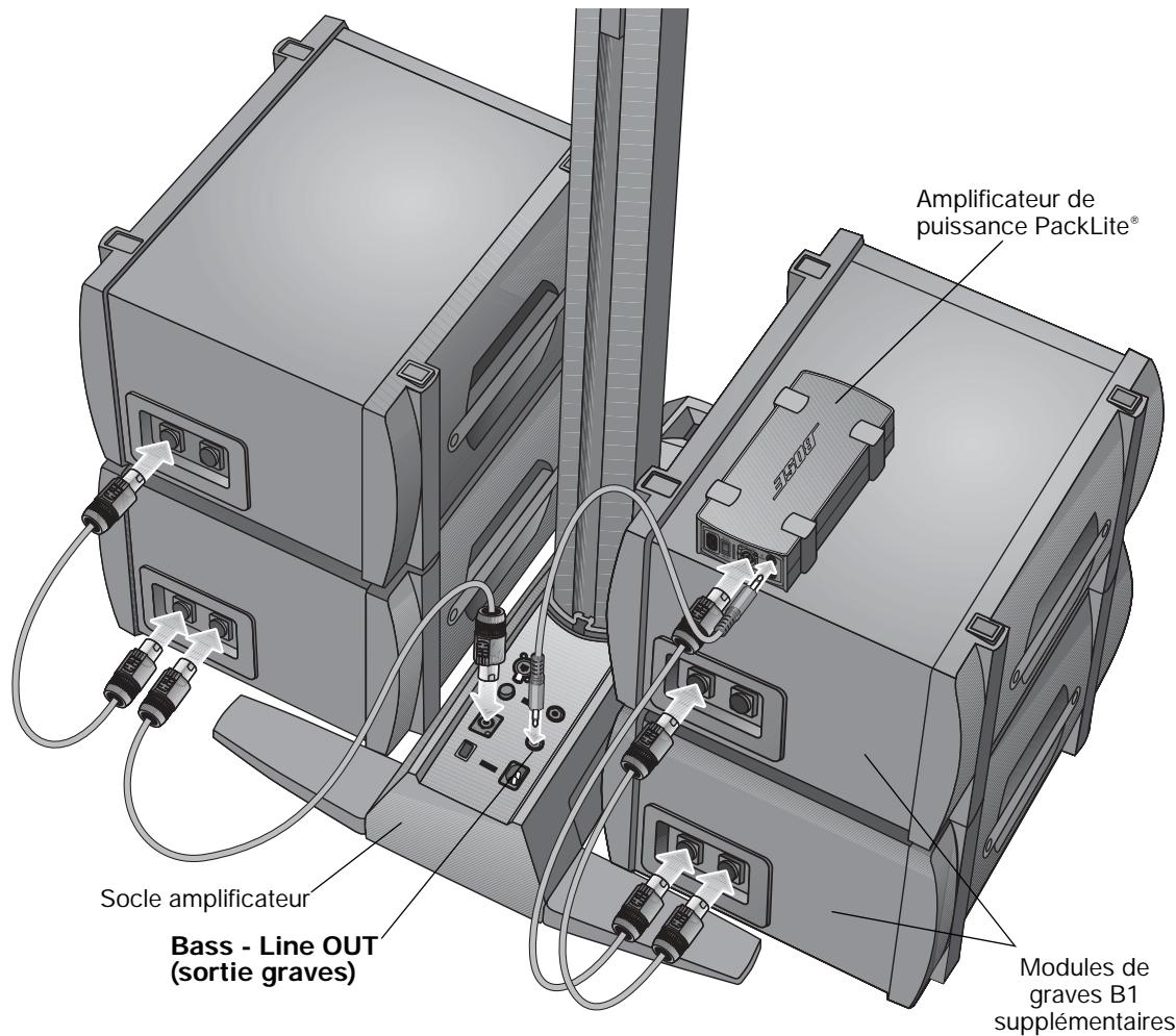 BOSE L1 MODEL II AVEC 2 MODULES DE BASSES - Ajout d'un amplificateur de puissance PackLite®, modèle A1 (facultatif) - 1