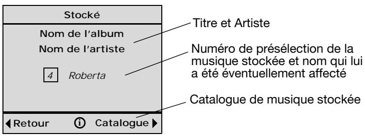 BOSE PERSONAL MUSIC CENTER II RC 48 - Contenu de l'afficheur - 1