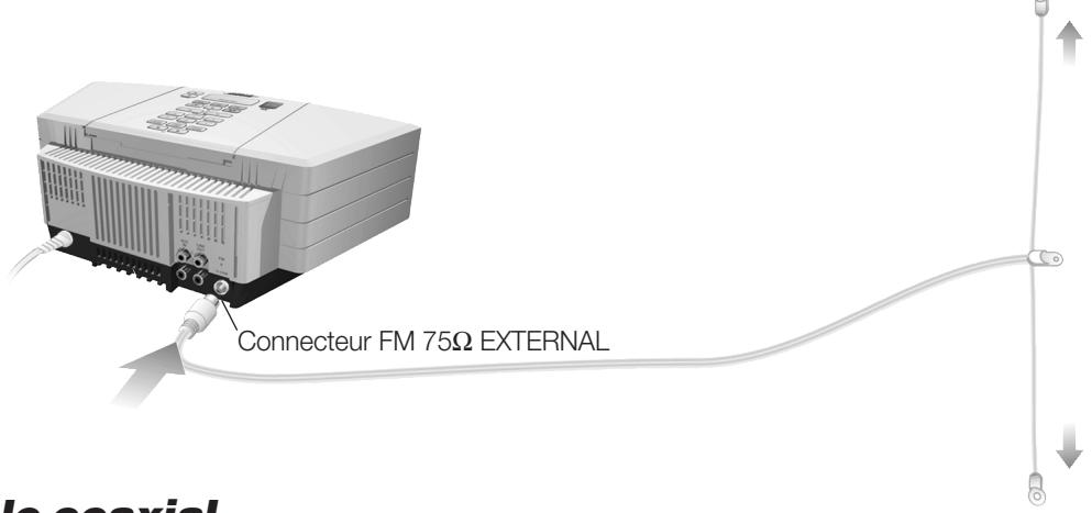 BOSE WAVE RADIO CD - Connexion de l'antenne FM - 1
