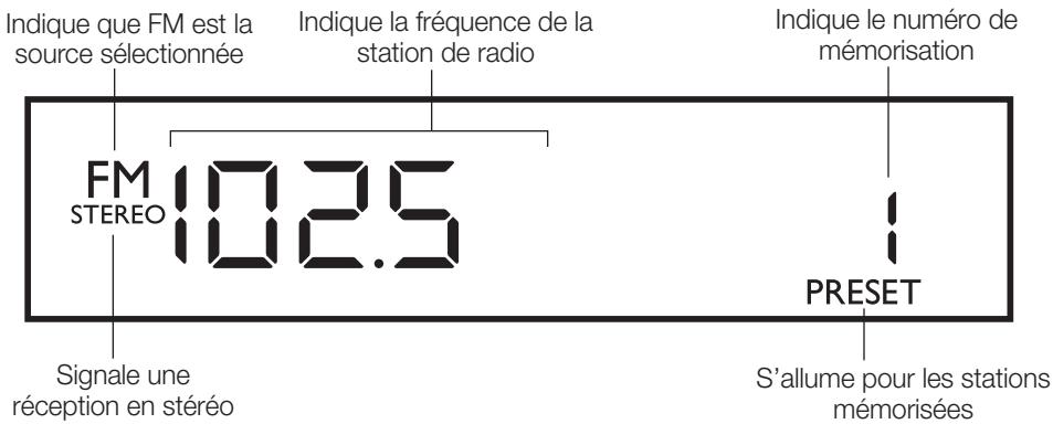 BOSE WAVE RADIO CD - Description de l'affichage de la radio - 1