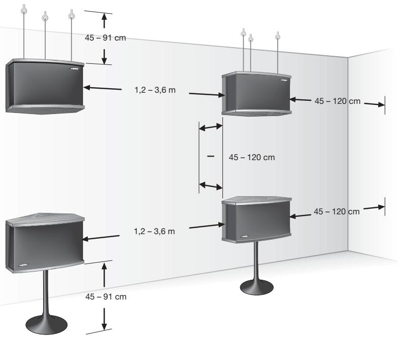 BOSE 901 DIRECT REFLECTING SPEAKERS - Marché à suivre pour suspendre les enceintes - 1