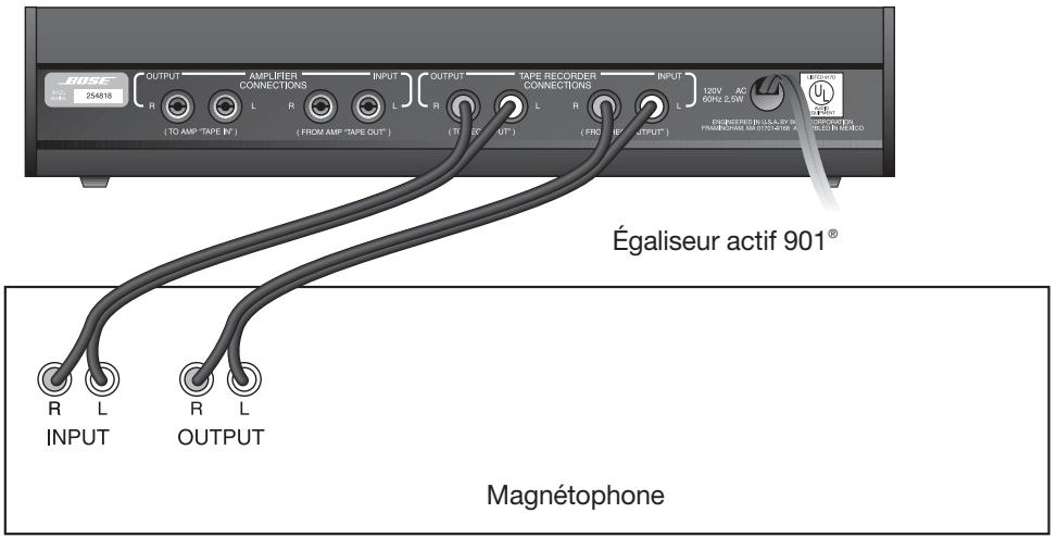 BOSE 901 DIRECT REFLECTING SPEAKERS - Ajout d'un magnétophone ou magnétoscope : - 1