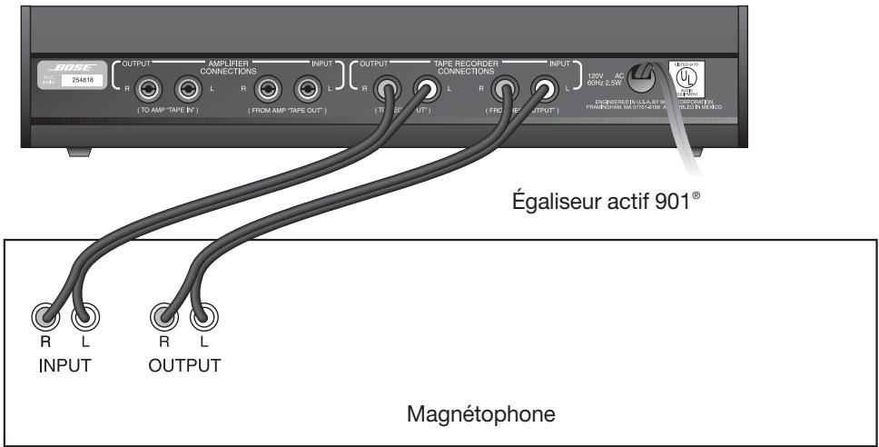 BOSE 901 DIRECT SERIES VI - Ajout d'un magnétophone ou magnétoscope : - 1