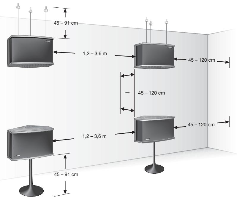 BOSE 901 DIRECT SERIES VI - Marché à suivre pour suspendre les enceintes - 1