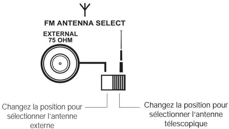 BOSE ACOUSTIC WAVE MUSIC SYSTEM - Sélection d'une antennae FM - 1
