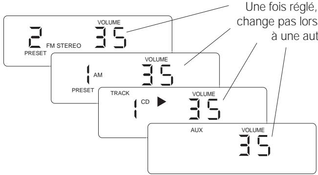 BOSE ACOUSTIC WAVE MUSIC SYSTEM - Utilisation du panneau de commande - 2
