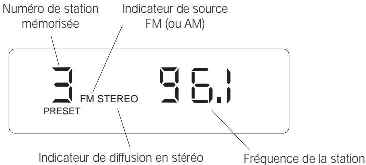 BOSE ACOUSTIC WAVE MUSIC SYSTEM - Réglage de l'antenne FM - 1