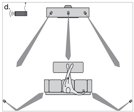 BOSE ACOUSTIMASS 6 - Mise en place des enceintes pour obtenir un son home cinema réaliste - 2
