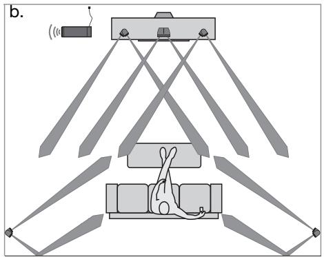 BOSE ACOUSTIMASS 6 - Mise en place des enceintes pour obtenir un son home cinema réaliste - 1