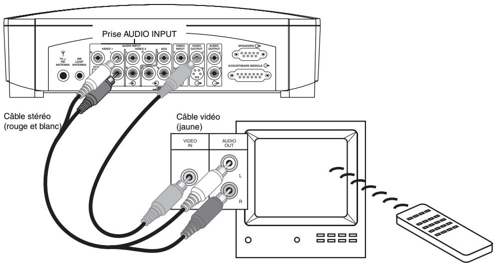 BOSE CHAINES DVD HOME CINEMA 321 ET 321 GS I - Notez l'entrée videoutilisée - 1