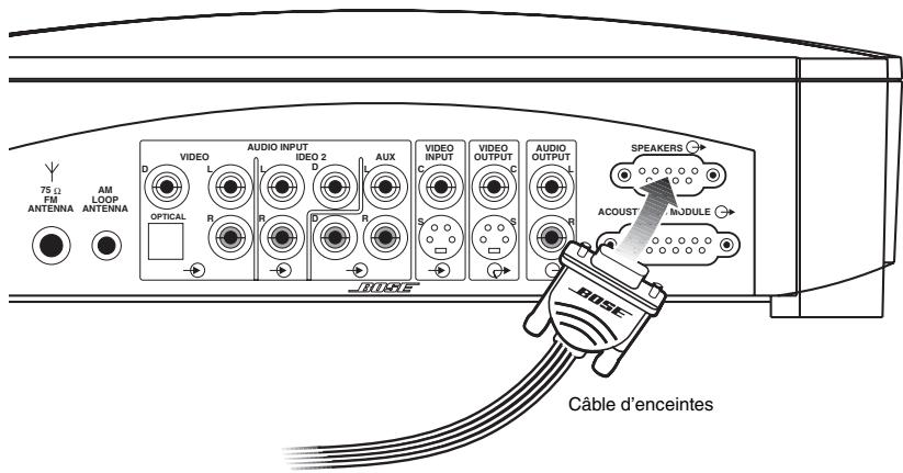 BOSE CHAINES DVD HOME CINEMA 321 ET 321 GS I - Figure 10 - 1