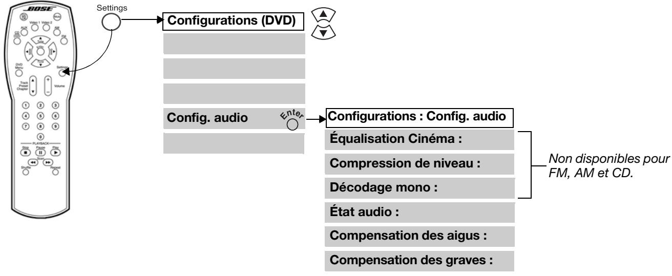 BOSE CHAINES DVD HOME CINEMA 321 ET 321 GS I - Accès au menu Config. audio - 1