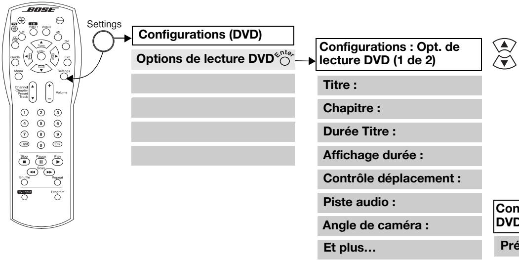 BOSE CHAINES DVD HOME CINEMA 321 ET 321 GS I - Options de lecture DVD - 1