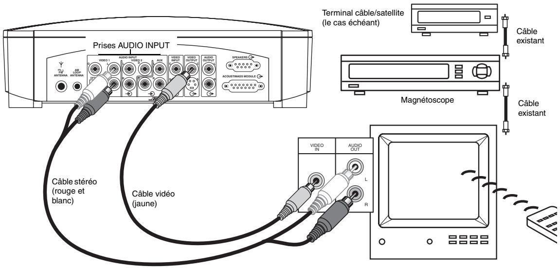 BOSE CHAINES DVD HOME CINEMA 321 ET 321 GS I - Figure 17 - 1