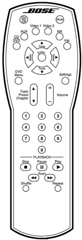 BOSE CHAINES DVD HOME CINEMA 321 ET 321 GS I - Touches SOURCE - 7