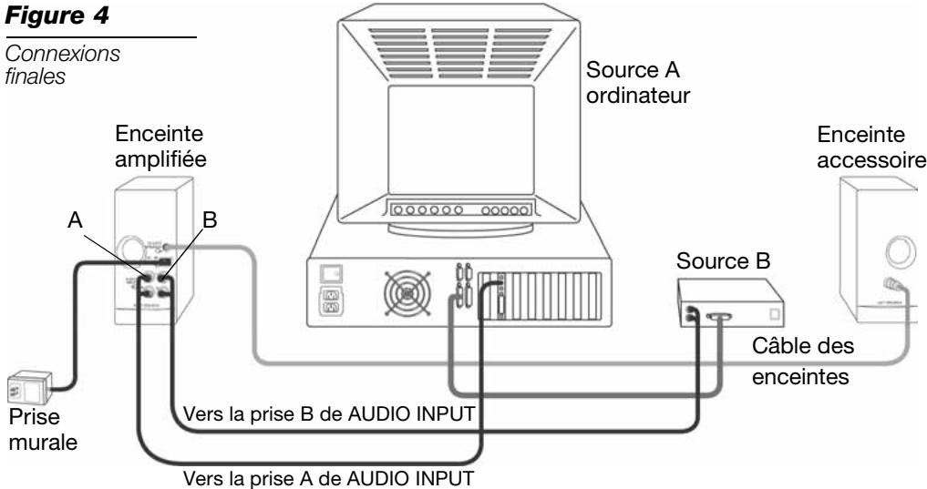 BOSE COMPANION 2 SERIE I - Connexion à la source audio - 1