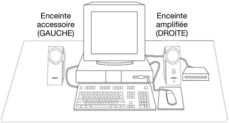 BOSE COMPANION 2 SERIE I - Emplacement des enceintes Companion® 2 - 1
