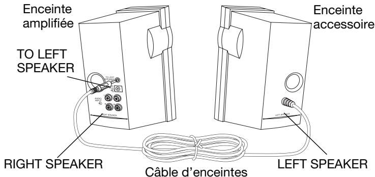BOSE COMPANION 2 SERIE I - Connexion des enceintes - 1