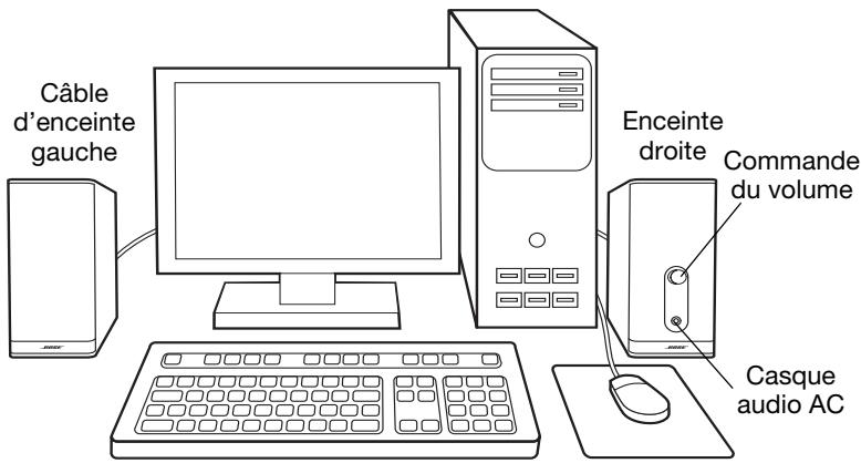 BOSE COMPANION 2 SERIES II - Figure 2 - 1