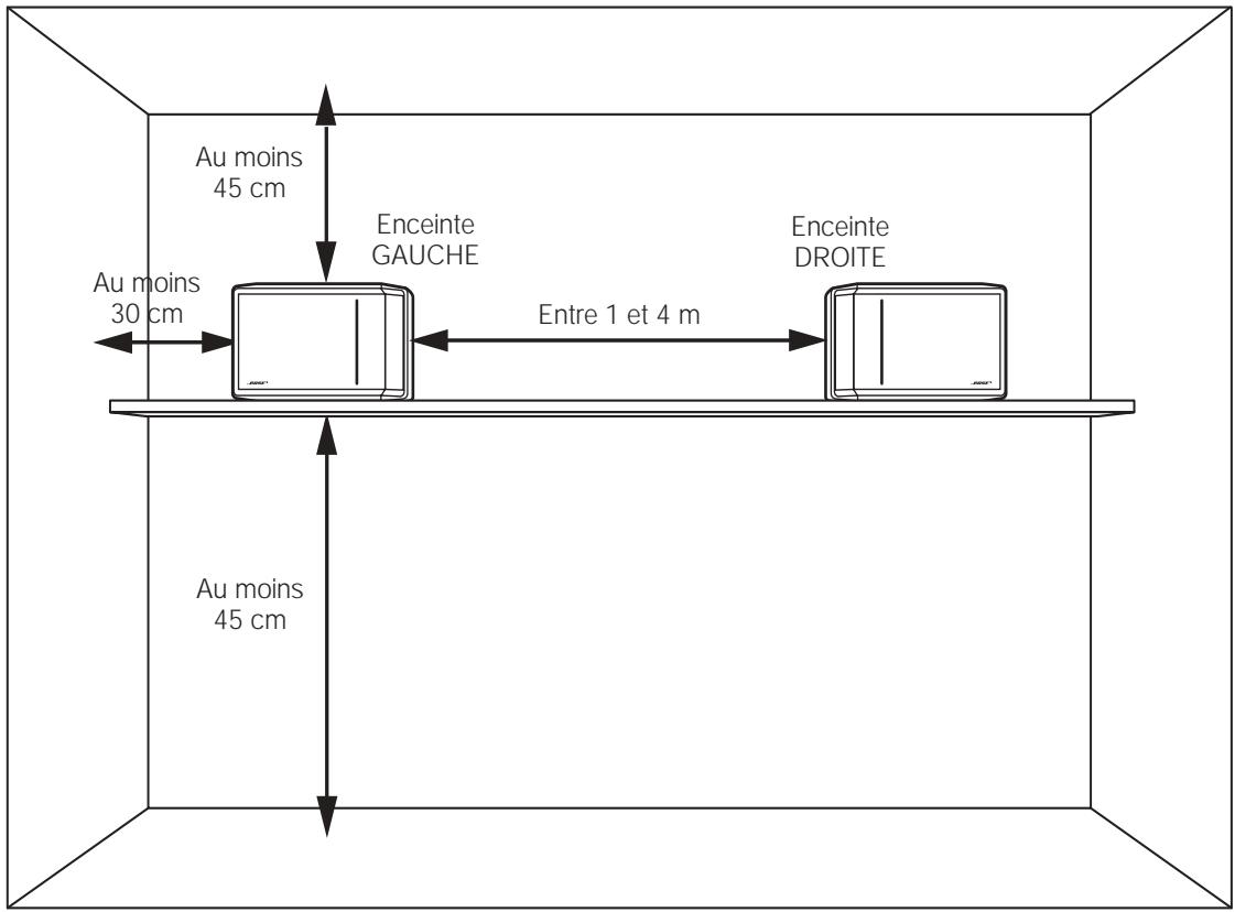 BOSE ENCEINTES DIRECT REFLECTING 301 IV - Choix d'un emplacement pour les enceintes 301 - 1