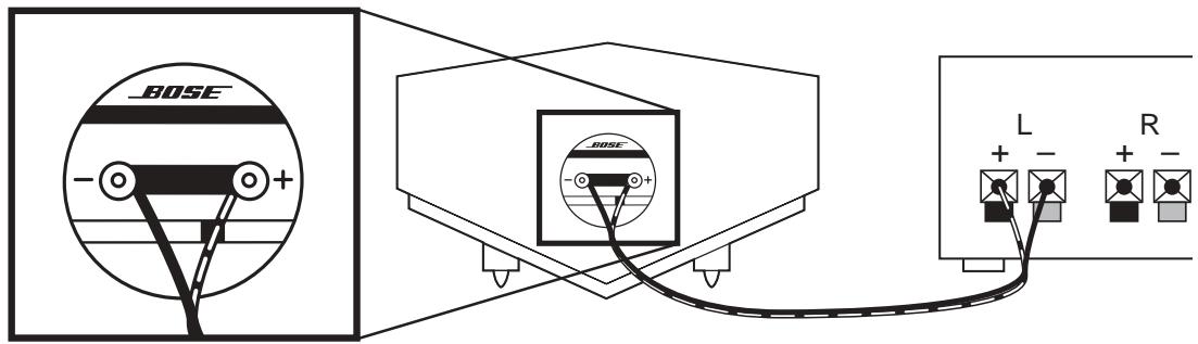 BOSE ENCEINTES DIRECT REFLECTING 901 VI - Vérification des connexions des enceintes - 1