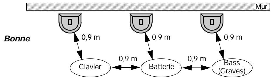 BOSE L1 - Positionnement approprié du système pour des performances optimales - 1