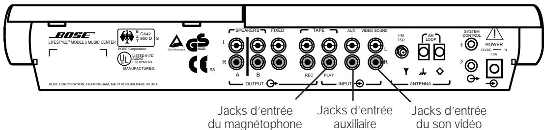 BOSE LIFESTYLE 12 SERIE I - Figure 9 - 1
