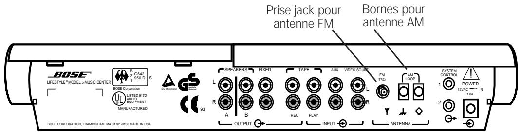 BOSE LIFESTYLE 12 SERIE I - Connexion des antennes - 1
