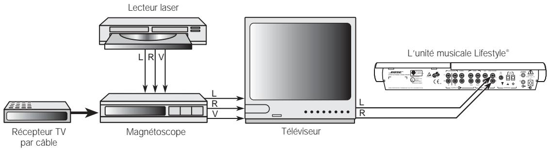 BOSE LIFESTYLE 12 SERIE I - Figure 10 - 1