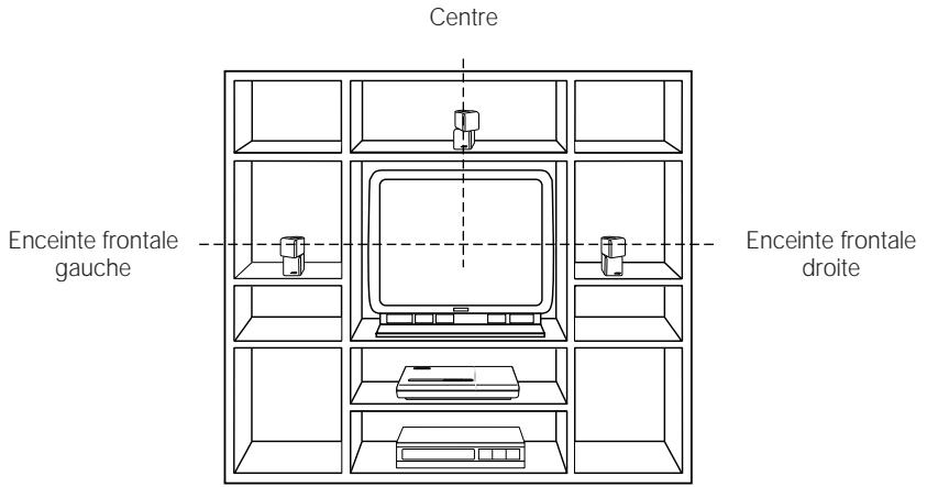 BOSE LIFESTYLE 12 SERIE I - Figure 2 - 1