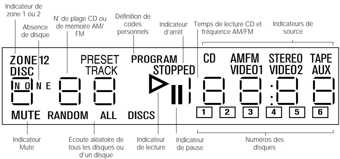 BOSE LIFESTYLE 20 - Affichage de l'unité musicale - 1