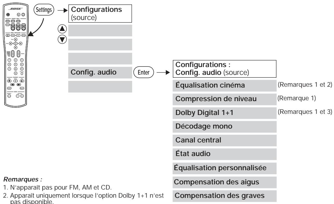 BOSE LIFESTYLE 28 - Modification des réglages audio - 1