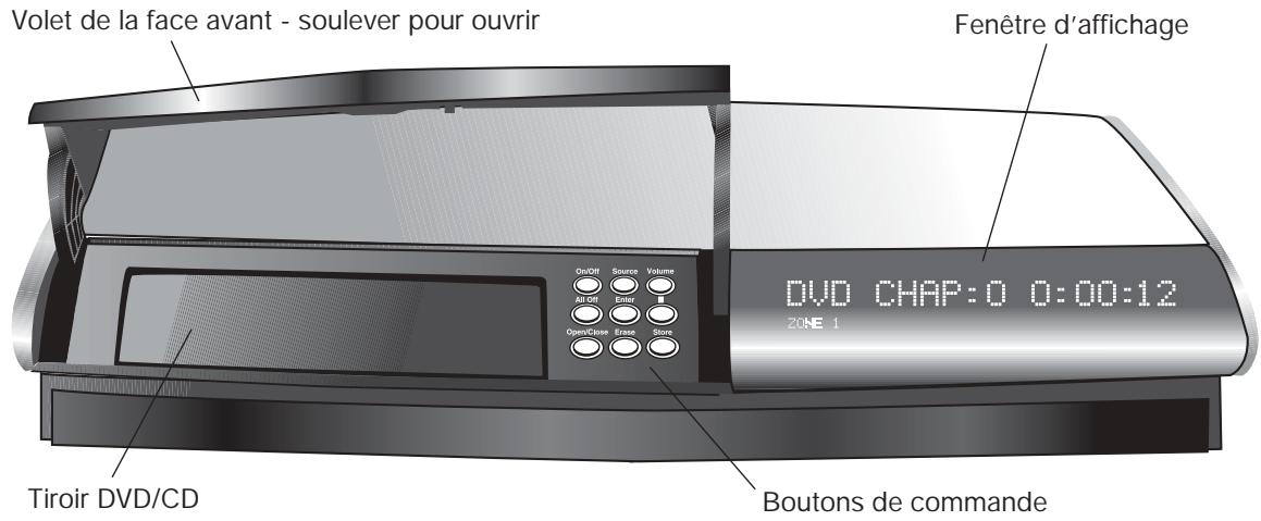 BOSE LIFESTYLE 28 - Commandes et indicateurs du media center - 1