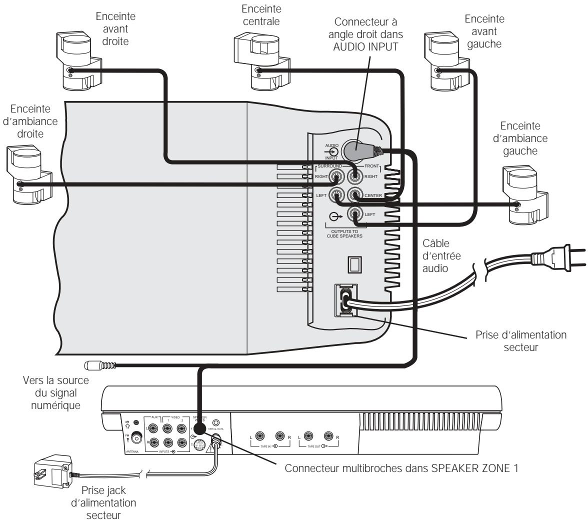 BOSE LIFESTYLE 30 SERIES II - Figure 6 - 1