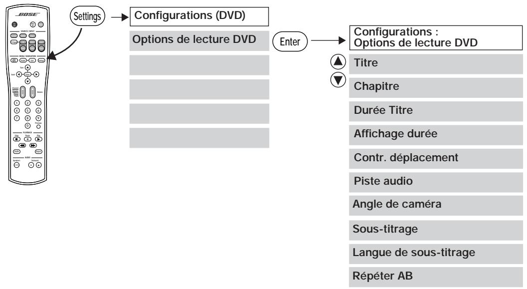 BOSE LIFESTYLE 35 - Modification des options de lecture DVD - 1